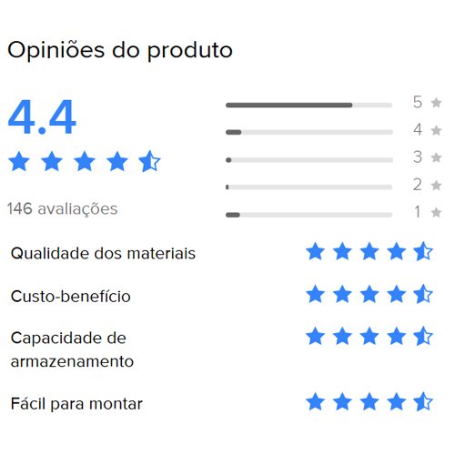 Resumo das avaliações dos compradores